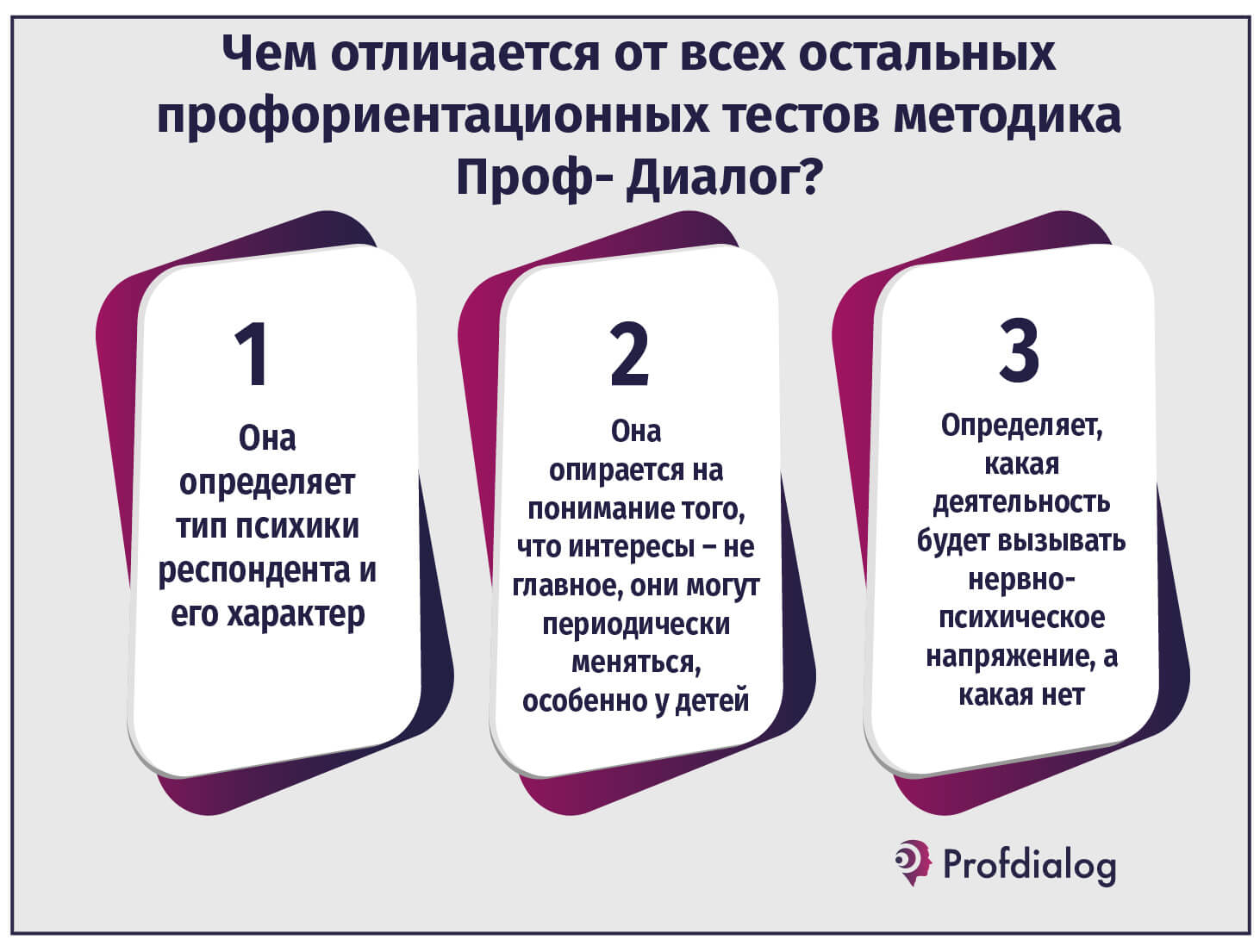 Какие методики профориентации работают, а какие нет?