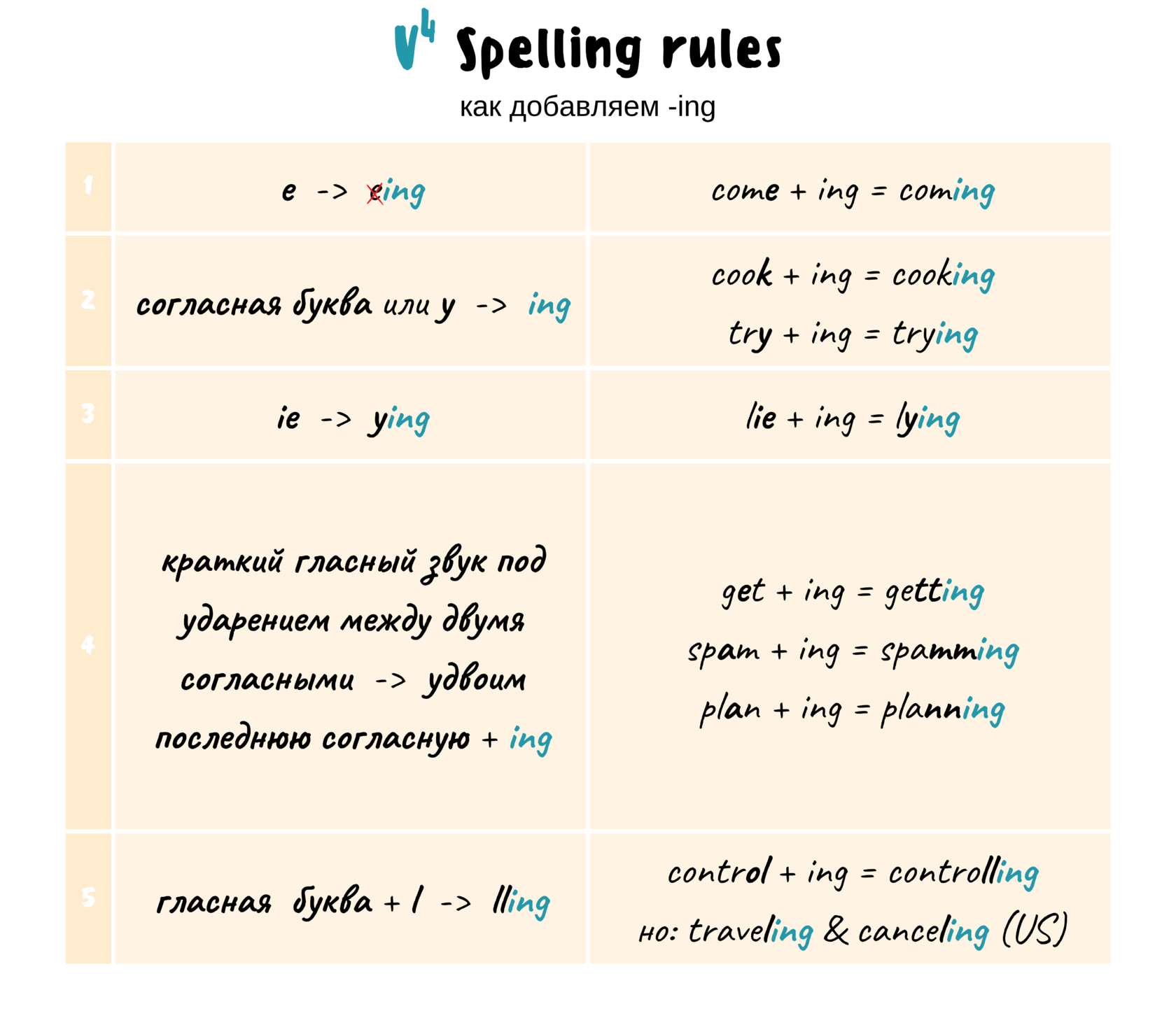 Present Perfect Continuous