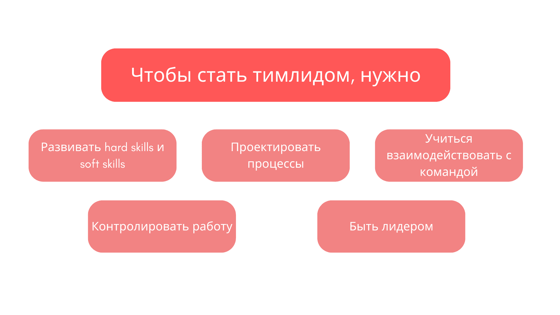 Как стать тимлидом