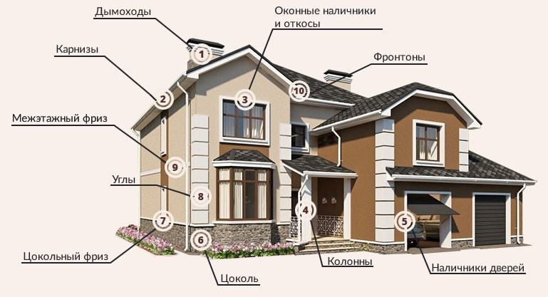 Бизнес план гибкий камень производство