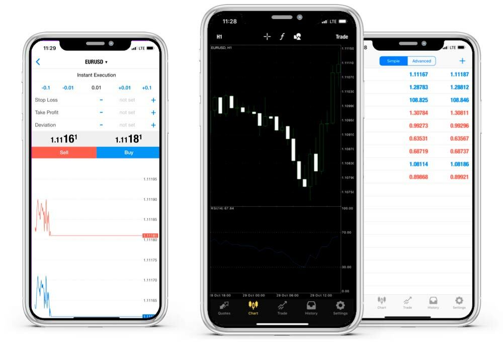 Exness Meta Trader iPhone