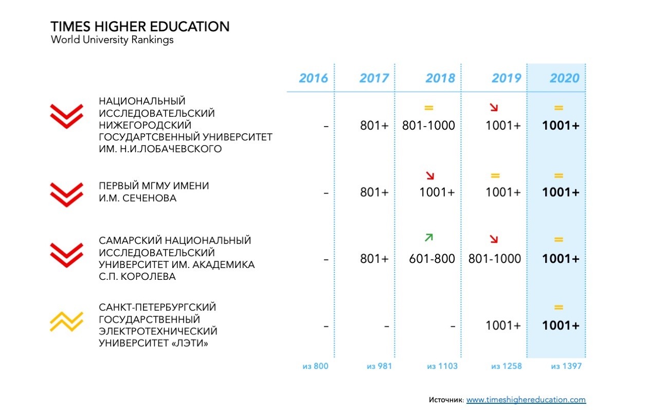 Результаты программы 2020