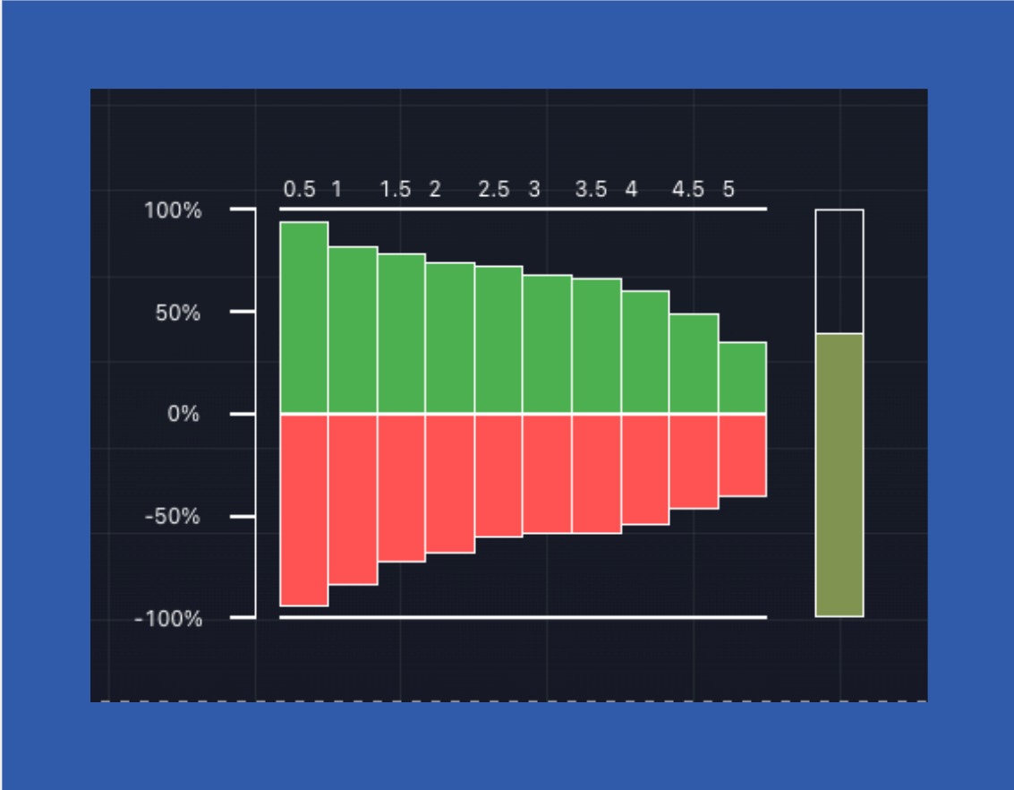 Гистограмма