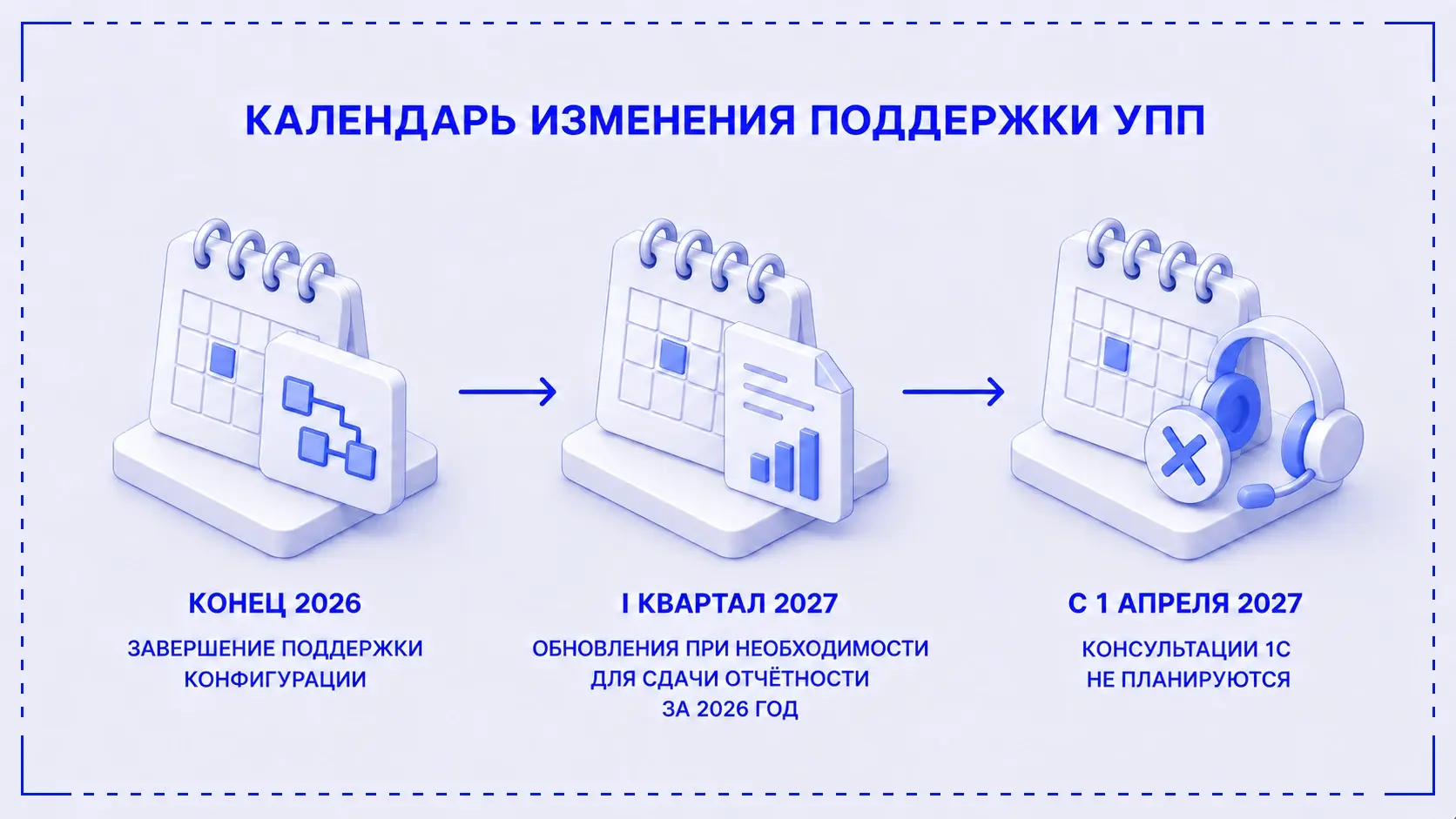Календарь поддержки 1С:УПП: конец 2026 года, I квартал и 1 апреля 2027 года