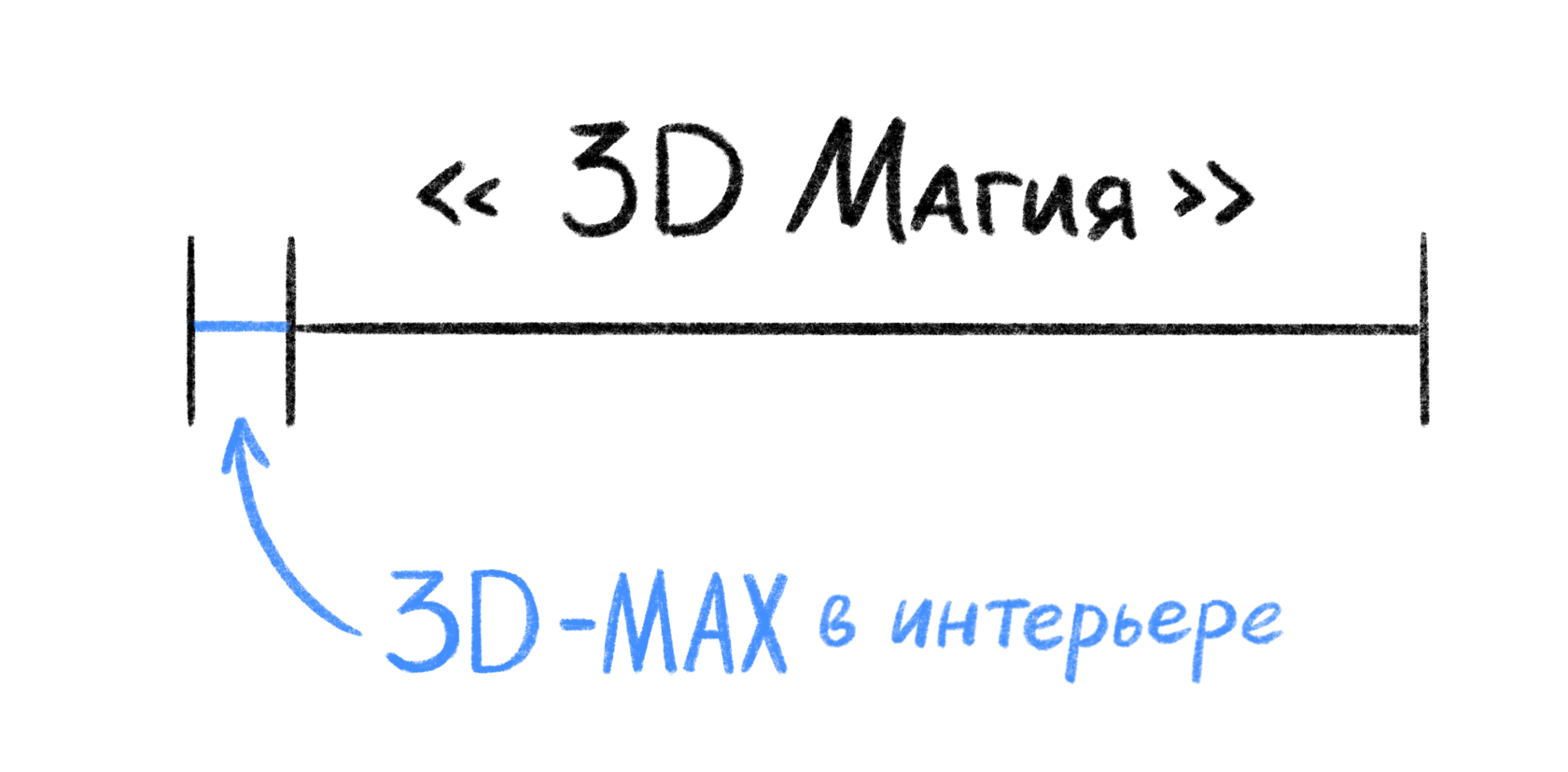 3ds max в интерьере первые шаги