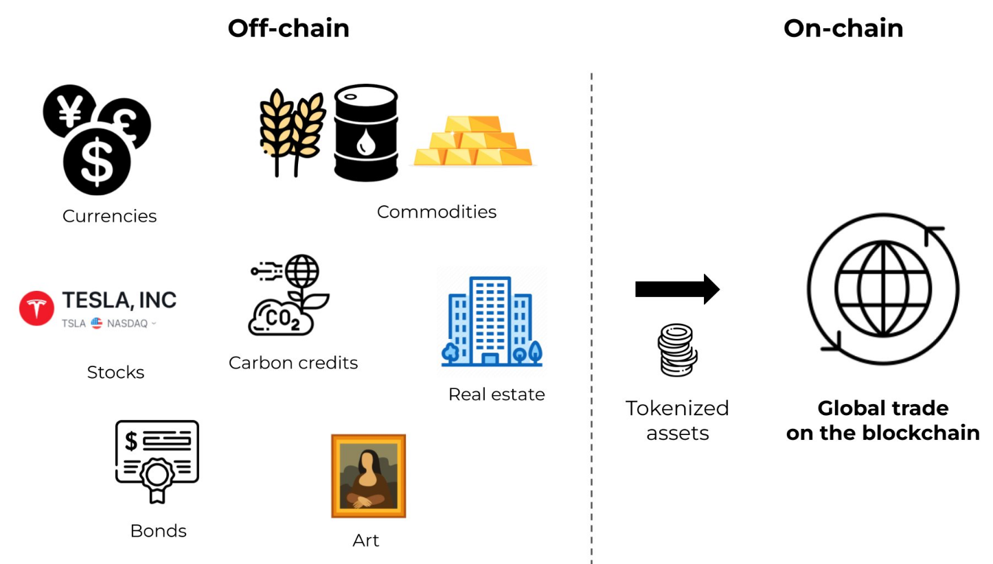 Off-chain projects VS On-chain projects