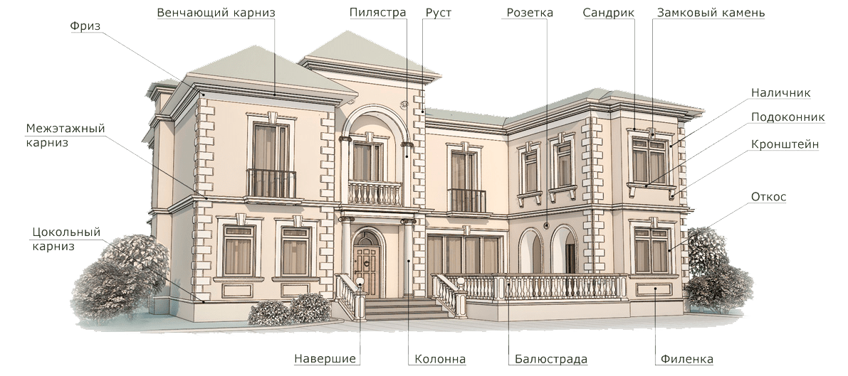 Элементы декора фасада в архитектуре