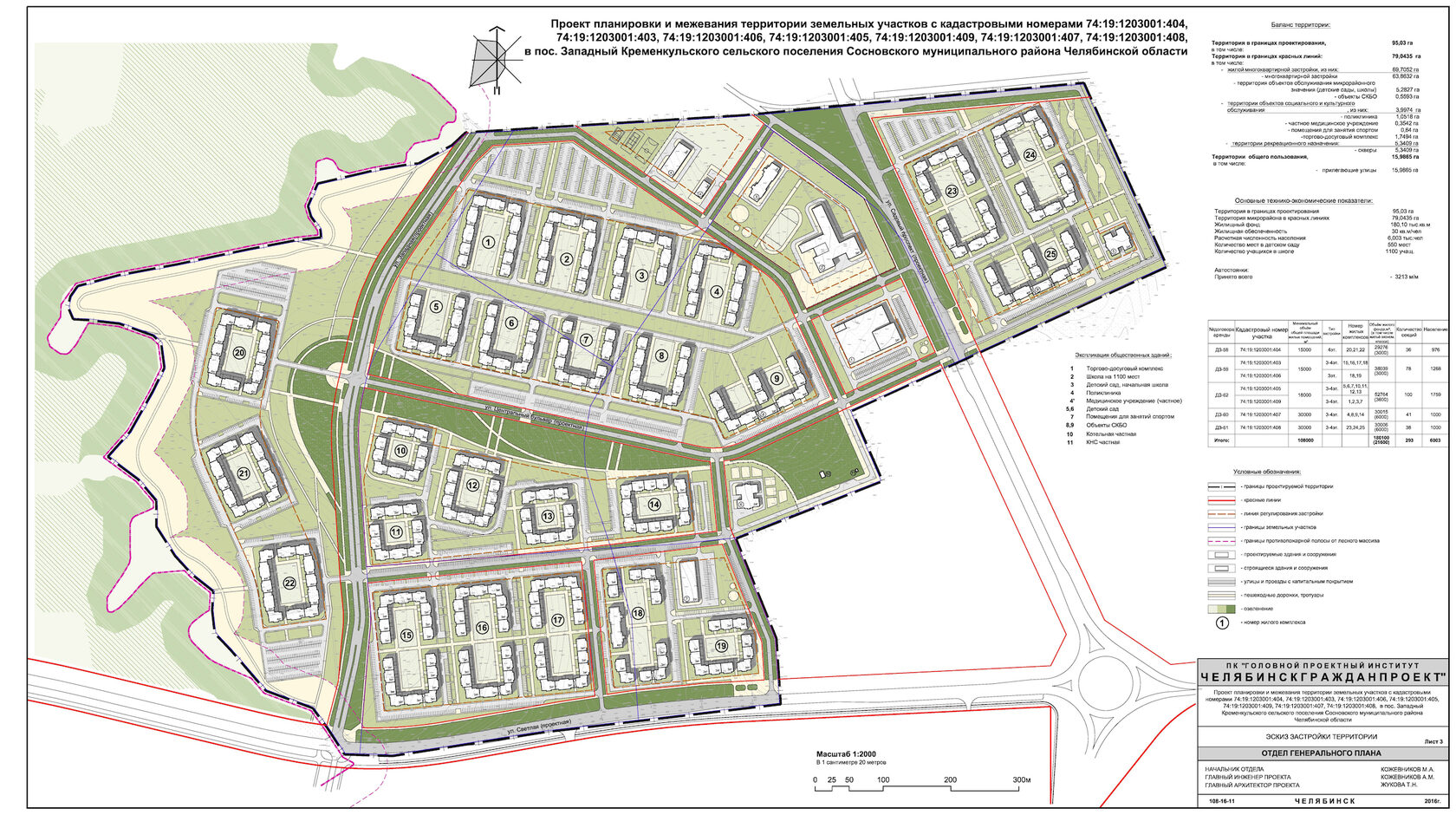 Проект планировки территории челябинск