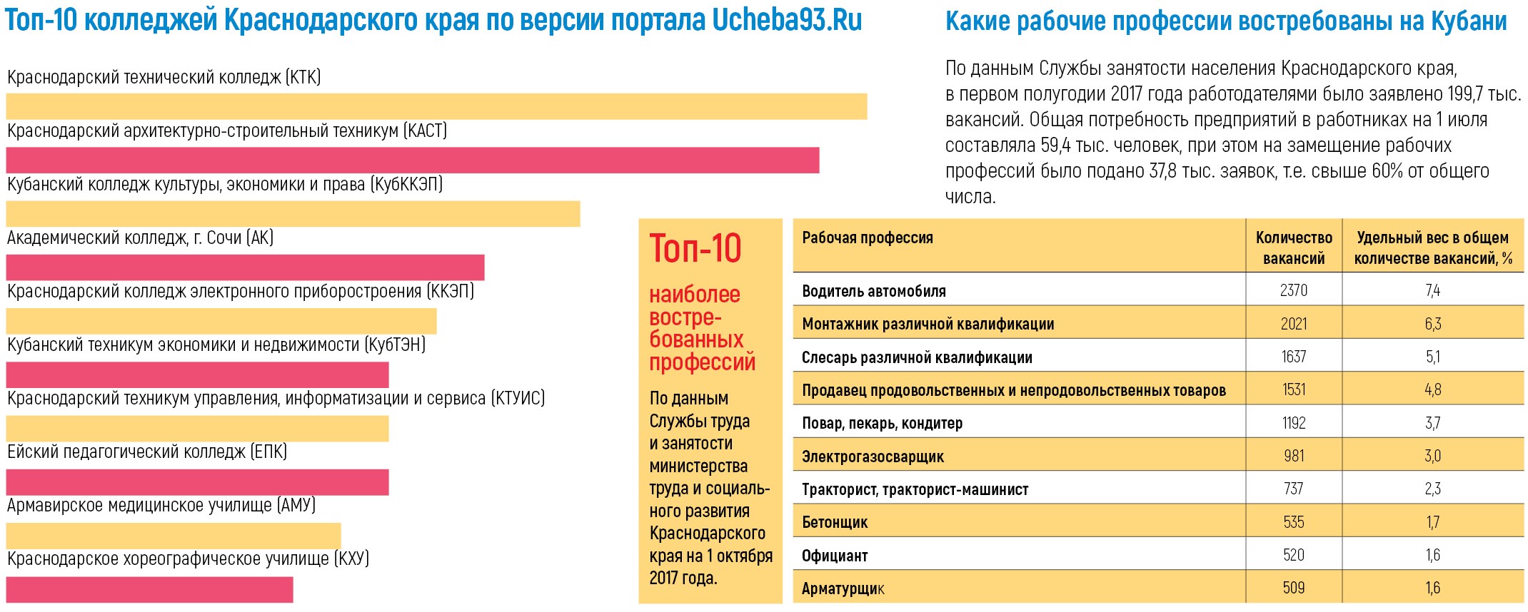 Список колледжей краснодарского края