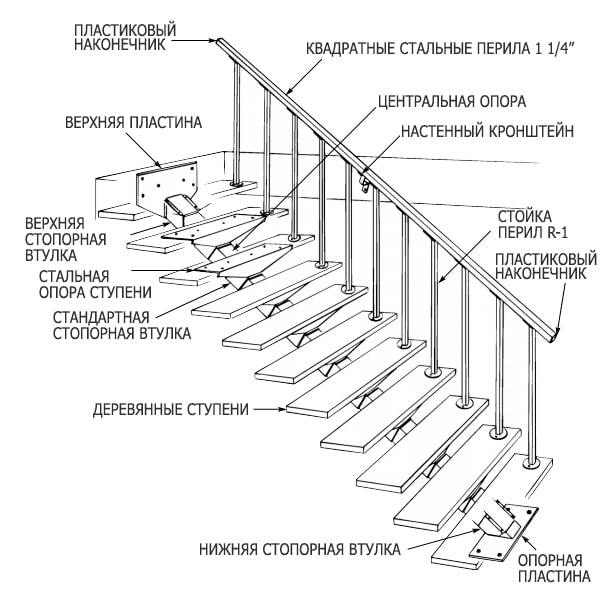 Примеры лестниц разной конструкции
