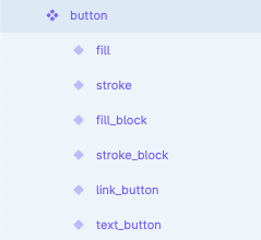Инструменты Figma: как работать с типографикой, цветами и компонентами правильно