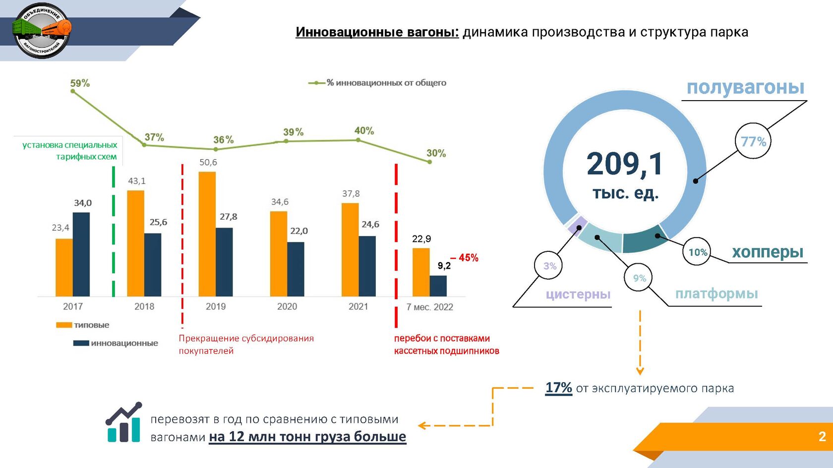 Инновации складываются в парк