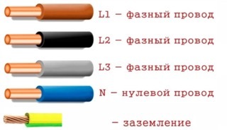Что значат L, N и PE в электрике? Как найти L, N и PE ?
