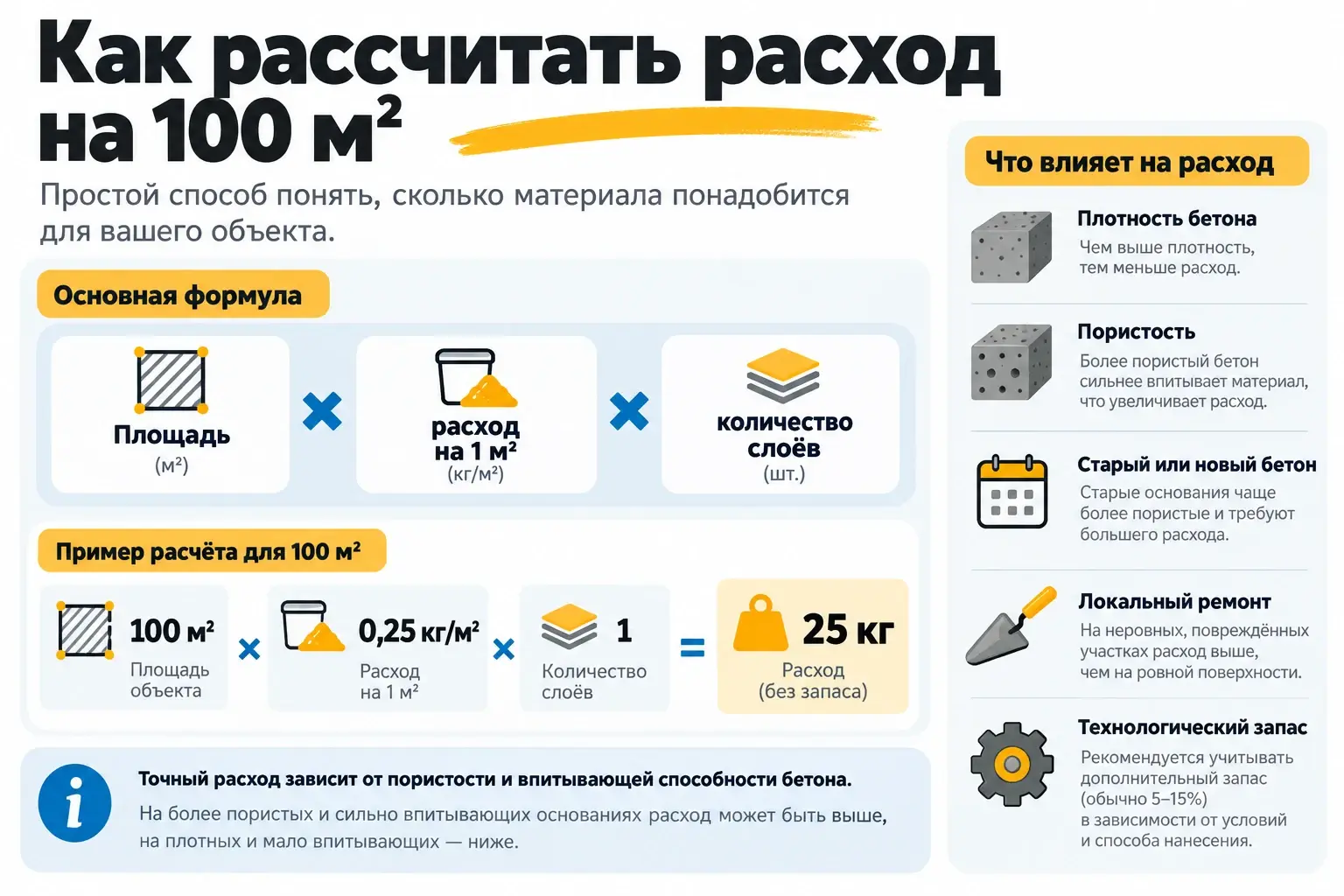 Расчёт расхода полиуретановой грунтовки или пропитки на 100 квадратных метров