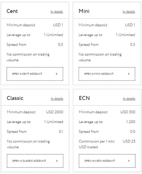 How to start With Exness Account Types