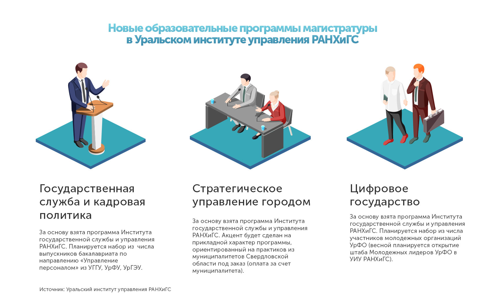 Новые Профессии За Последние Годы