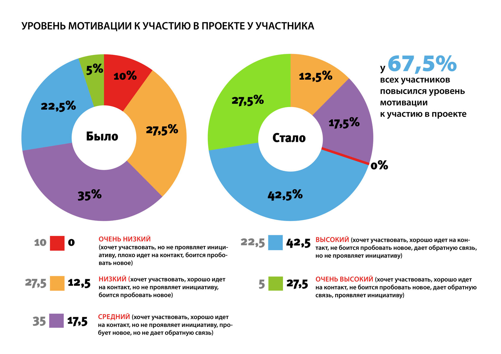 ТВЕРСКАЯ 15 | Я могу больше online