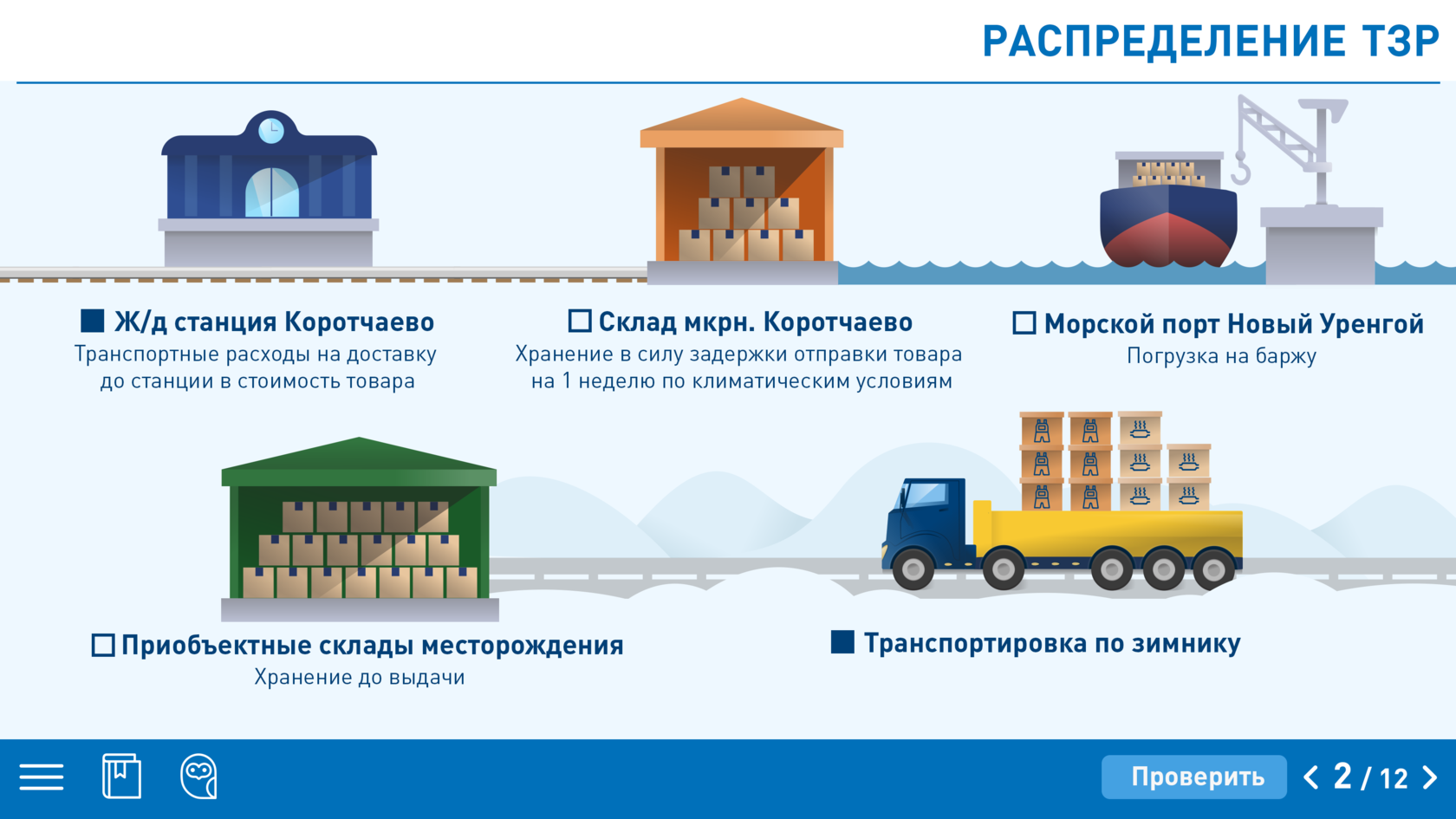 Заготовительно складские расходы это. Транспортно-заготовительные расходы это. Станция приобъектная. Приобъектный склад месторождения. ТЗР.