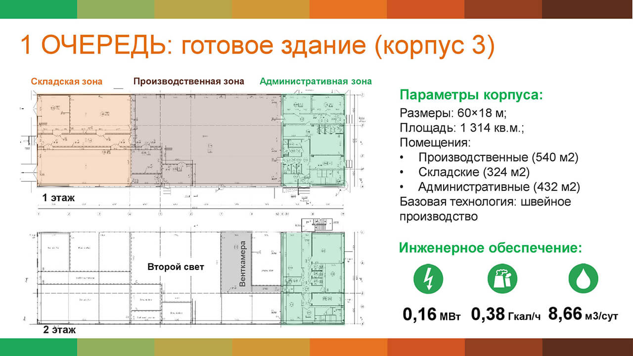 Индустриальный парк Пикалево. Параметры складских зон. Дом корпус строение пример. Площадь коммунально складской зоны.