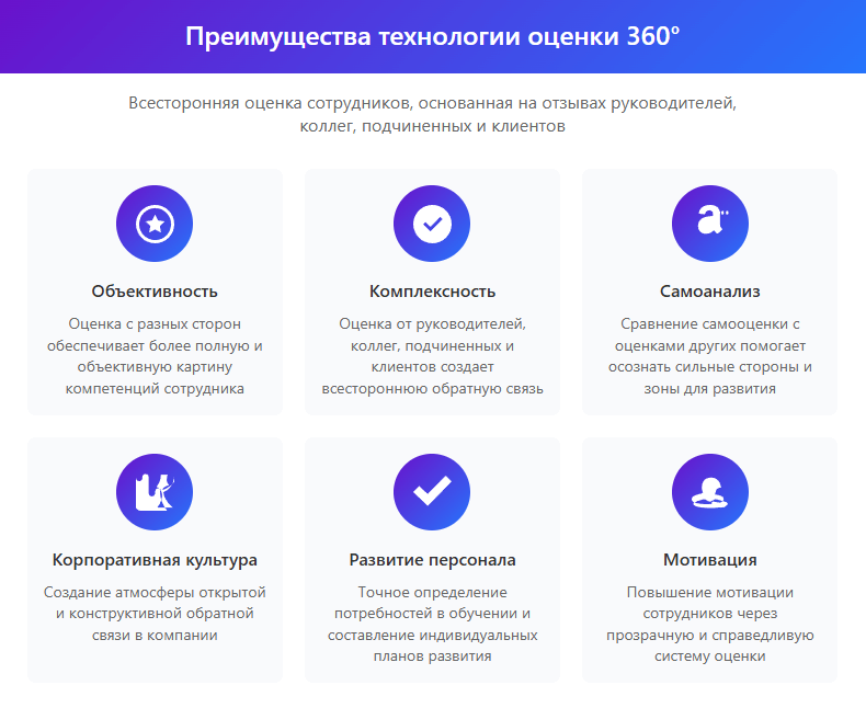 Технология оценки 360 в HR