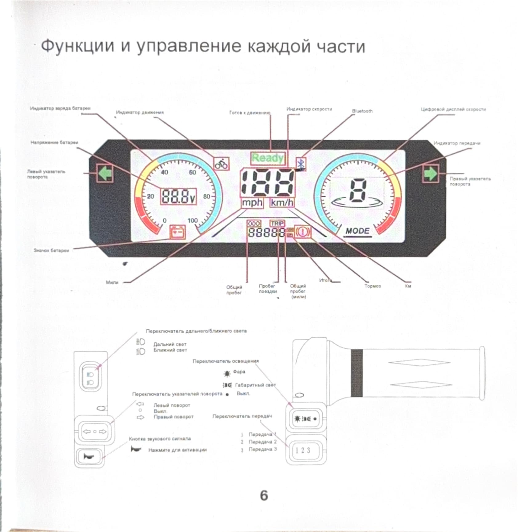 Инструкция к электропитбайку Kugoo Wish 02
