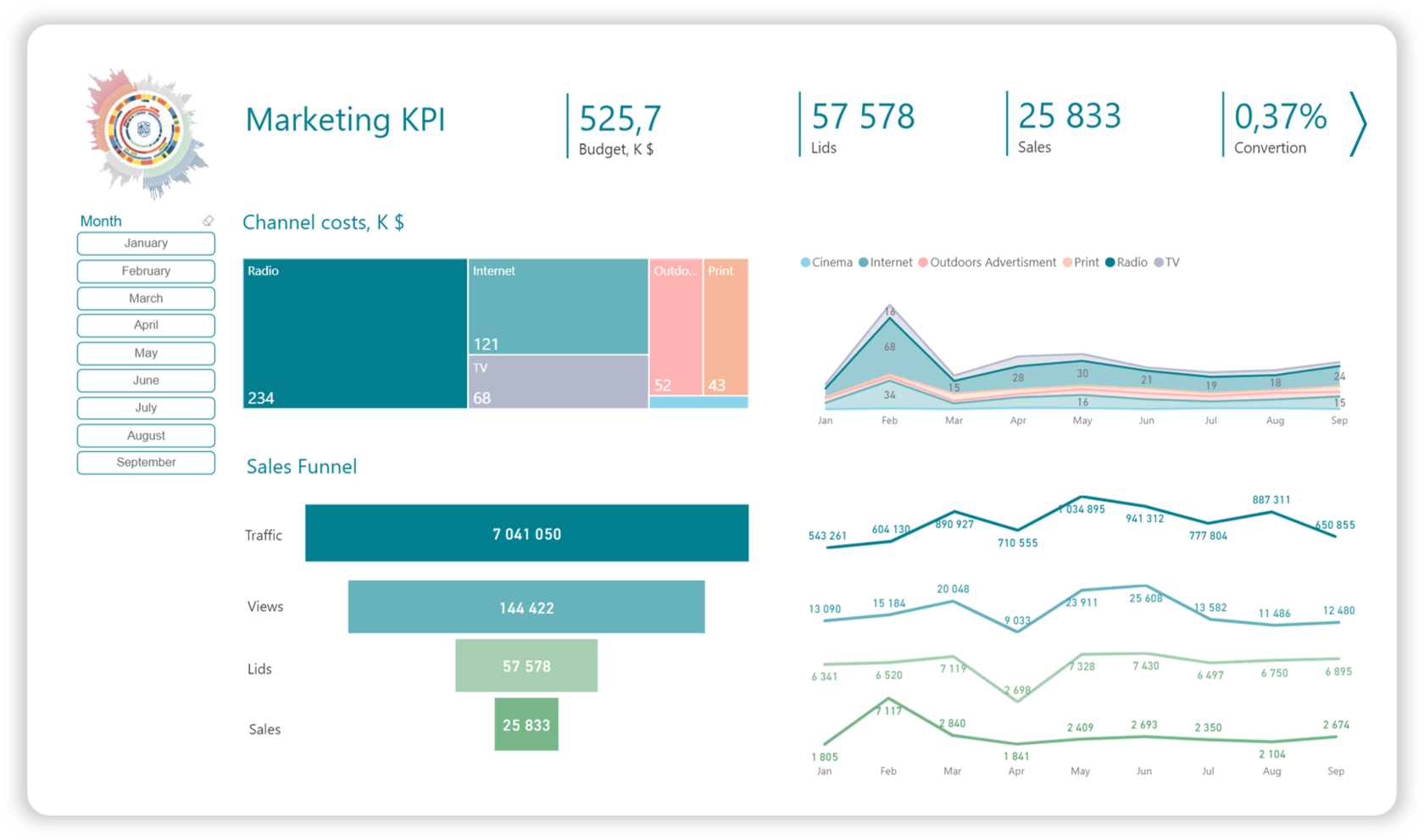 Power bi KPI дашборды. KPI Power bi. Визуализация KPI. KPI В маркетинге.