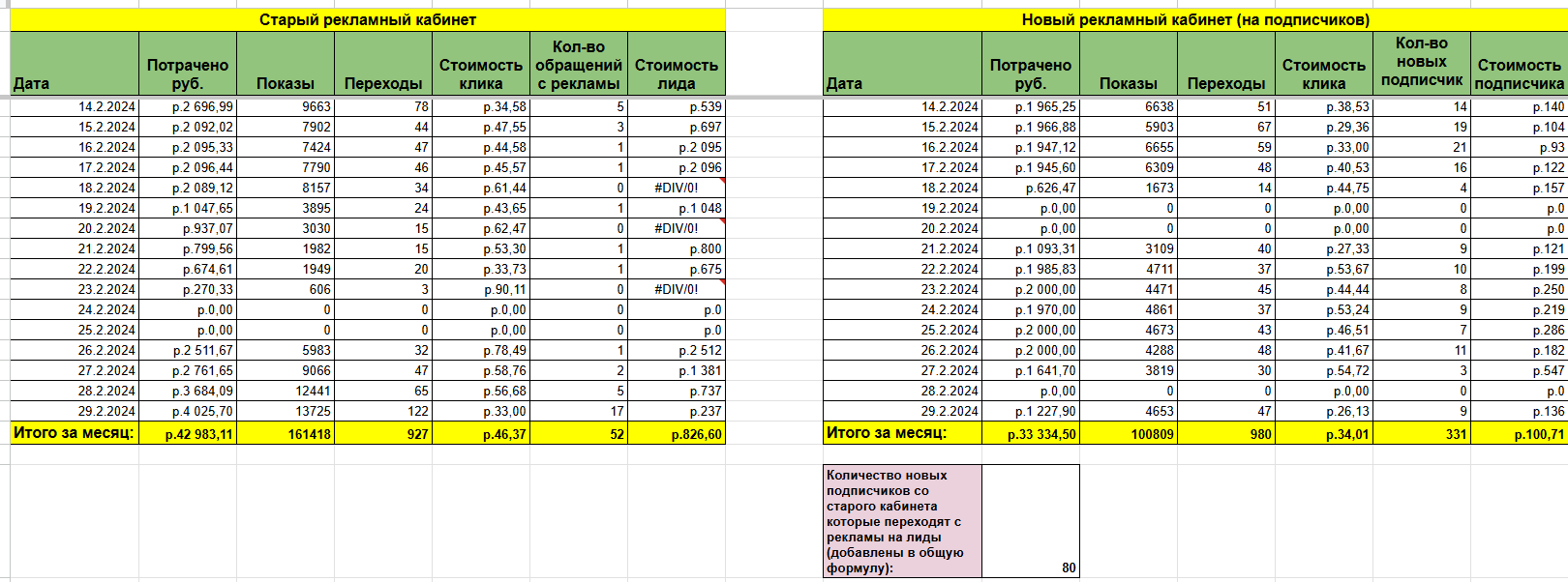 Статистика февраль 2024