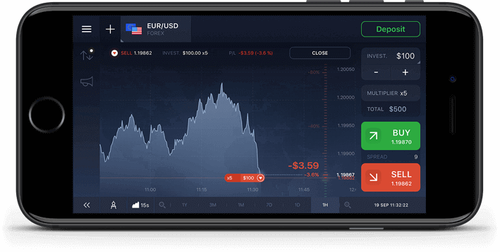 iq option Comercio móvil