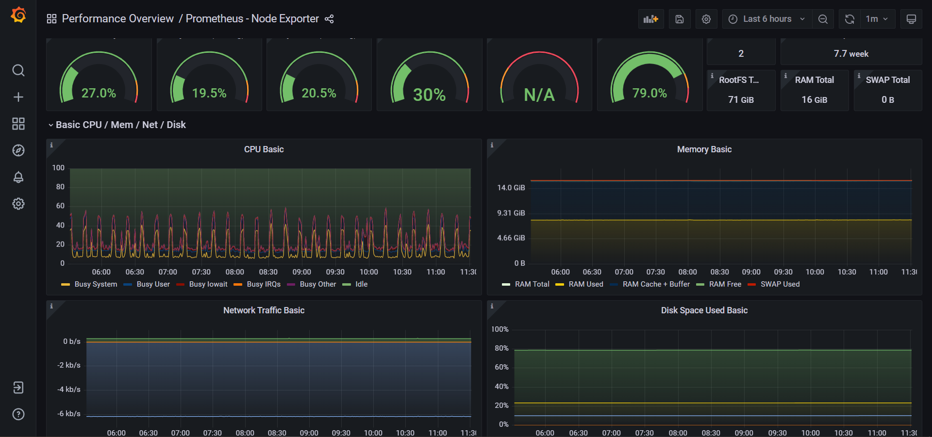 NEOMSA Logging&Monitoring