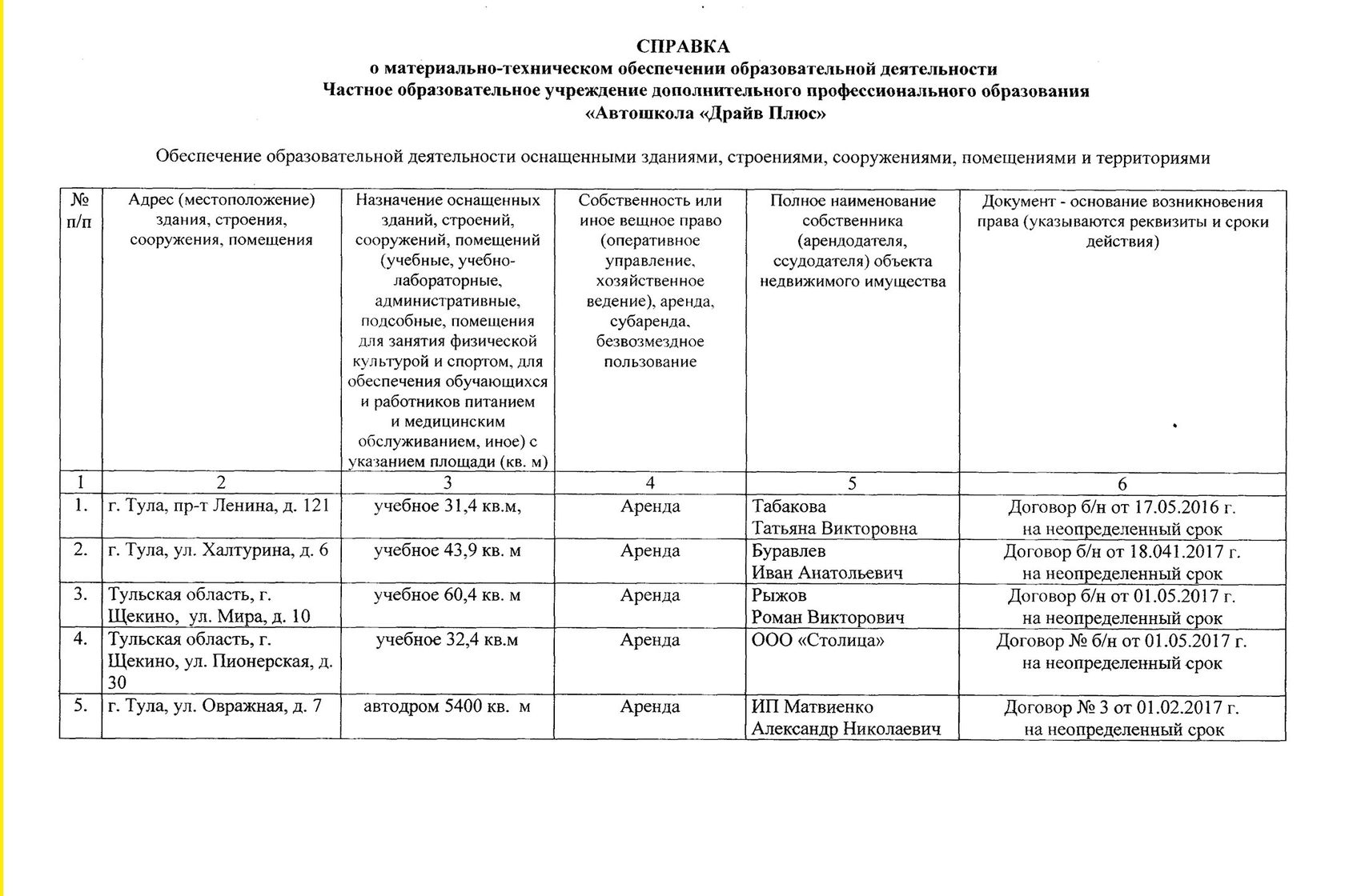 Информация о материально технических ресурсах образец