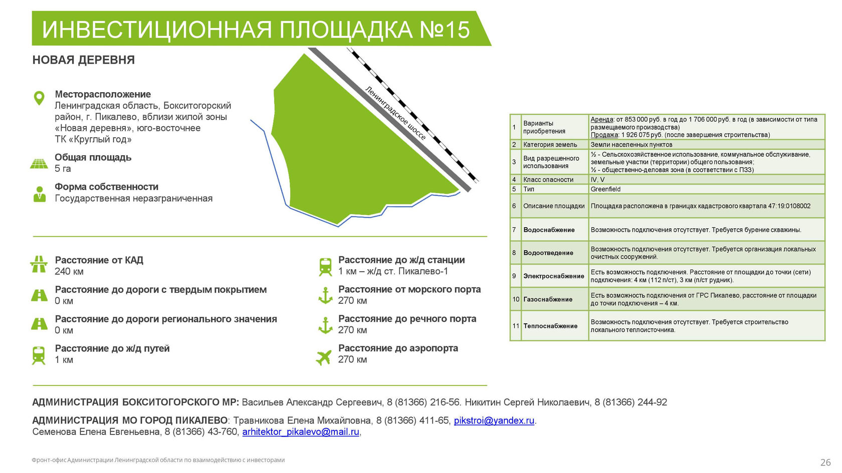 Карточка инвестиционного проекта