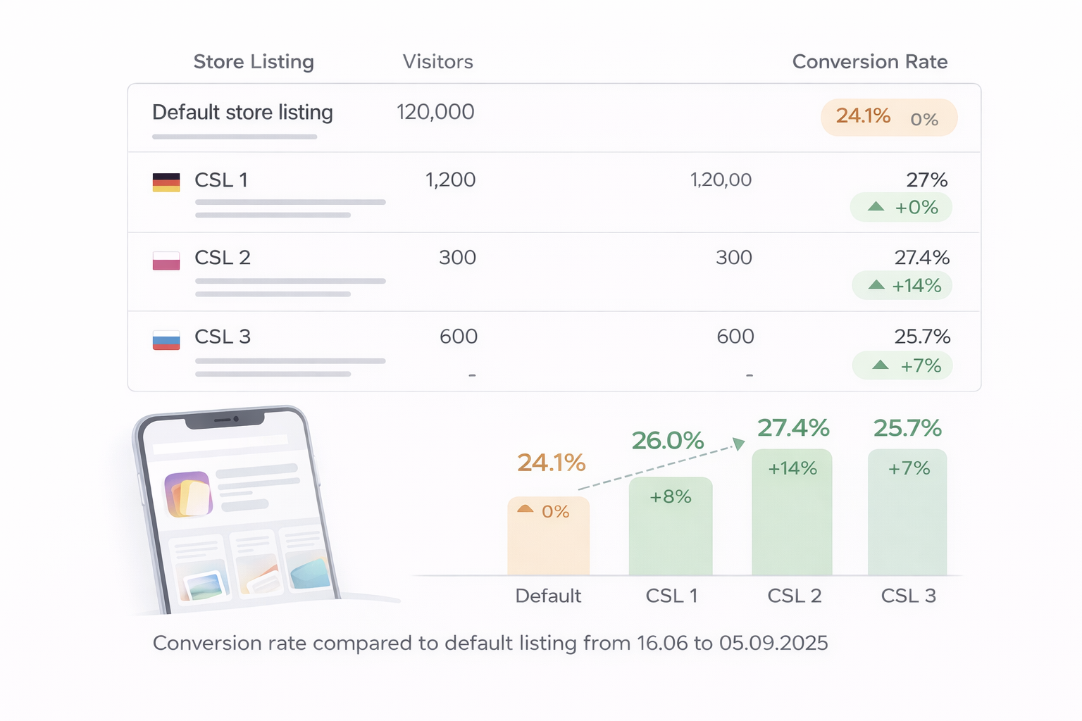 Additional Tools: CSL 