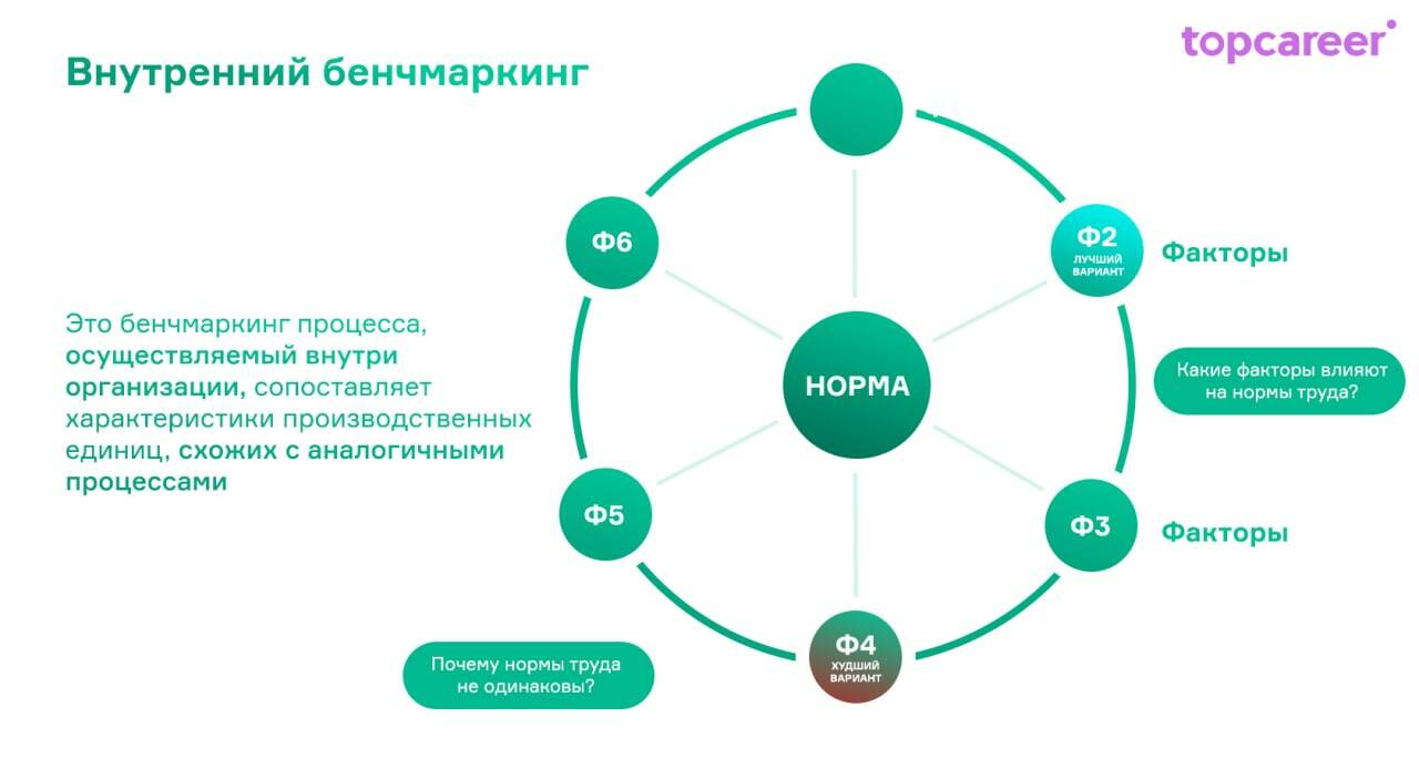 Бенчмаркинг как инструмент современного оргдизайна