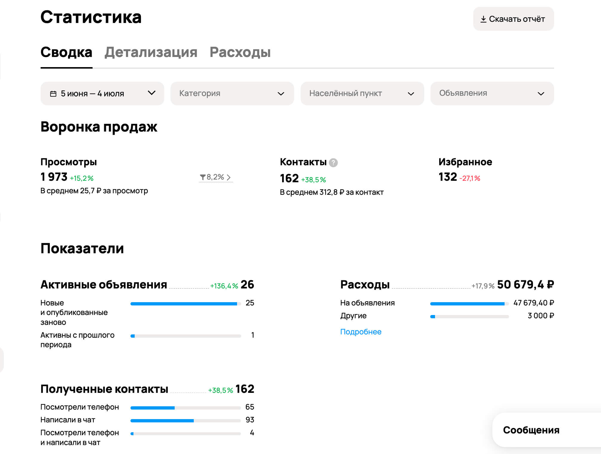Статистика Авито за июнь 2026