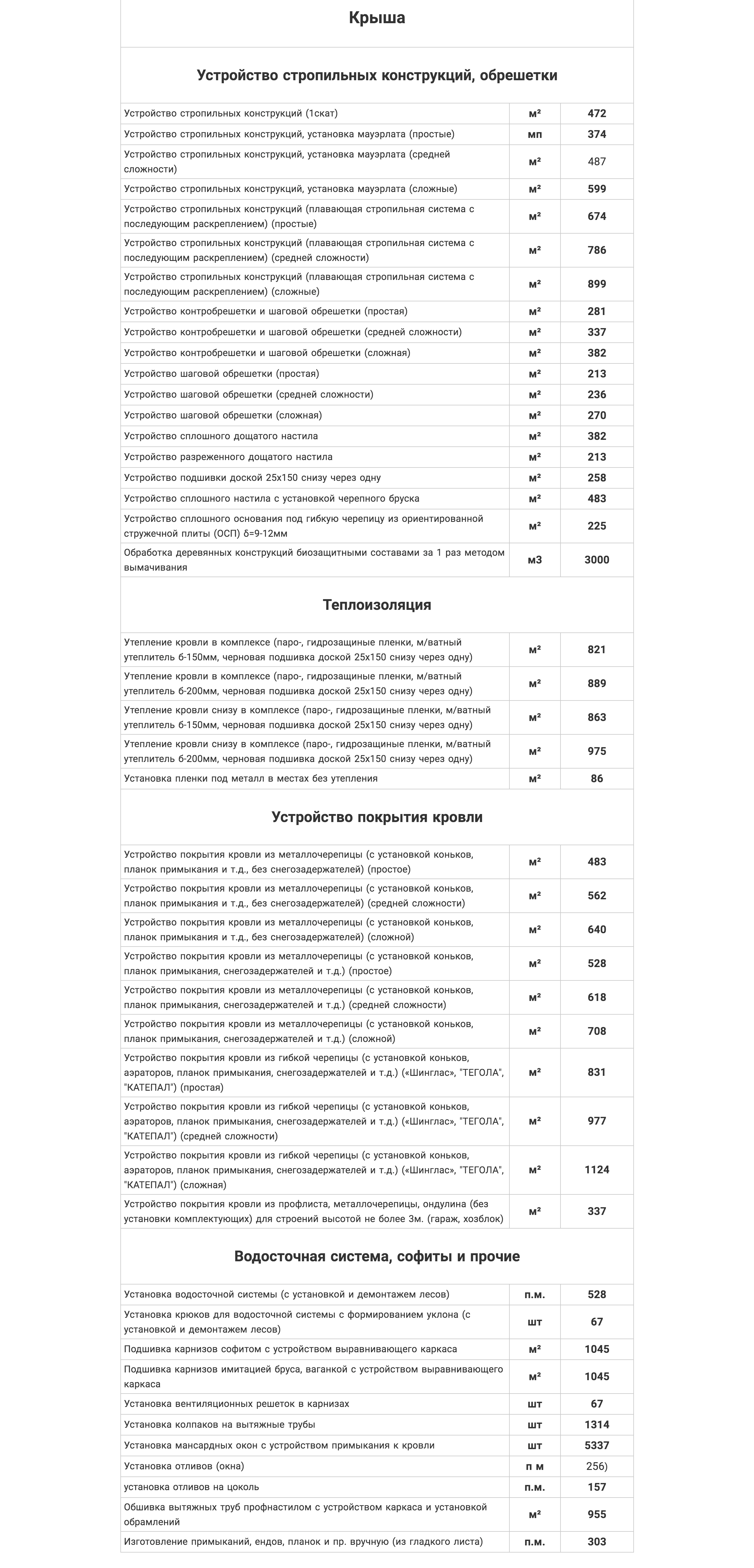 прайс лист на строительные работы в донецке