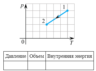 Как изменяется внутренняя энергия одноатомного - Физика - Подготовка к ЕГЭ и ОГЭ