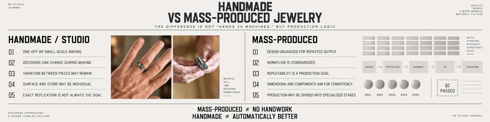 NP Studio Journal infographic comparing handmade studio jewelry with mass-produced jewelry