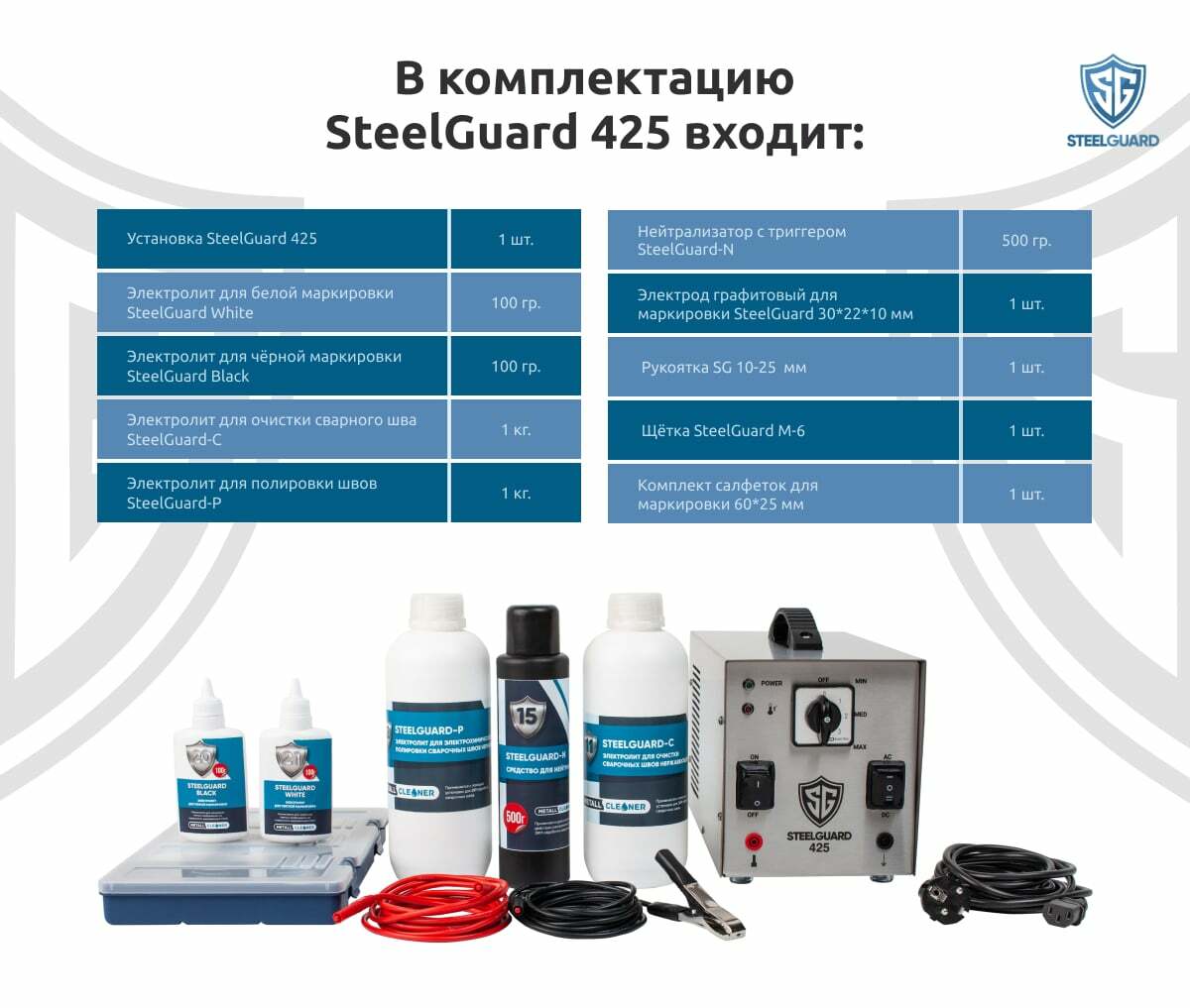 Комплект SteelGuard 425