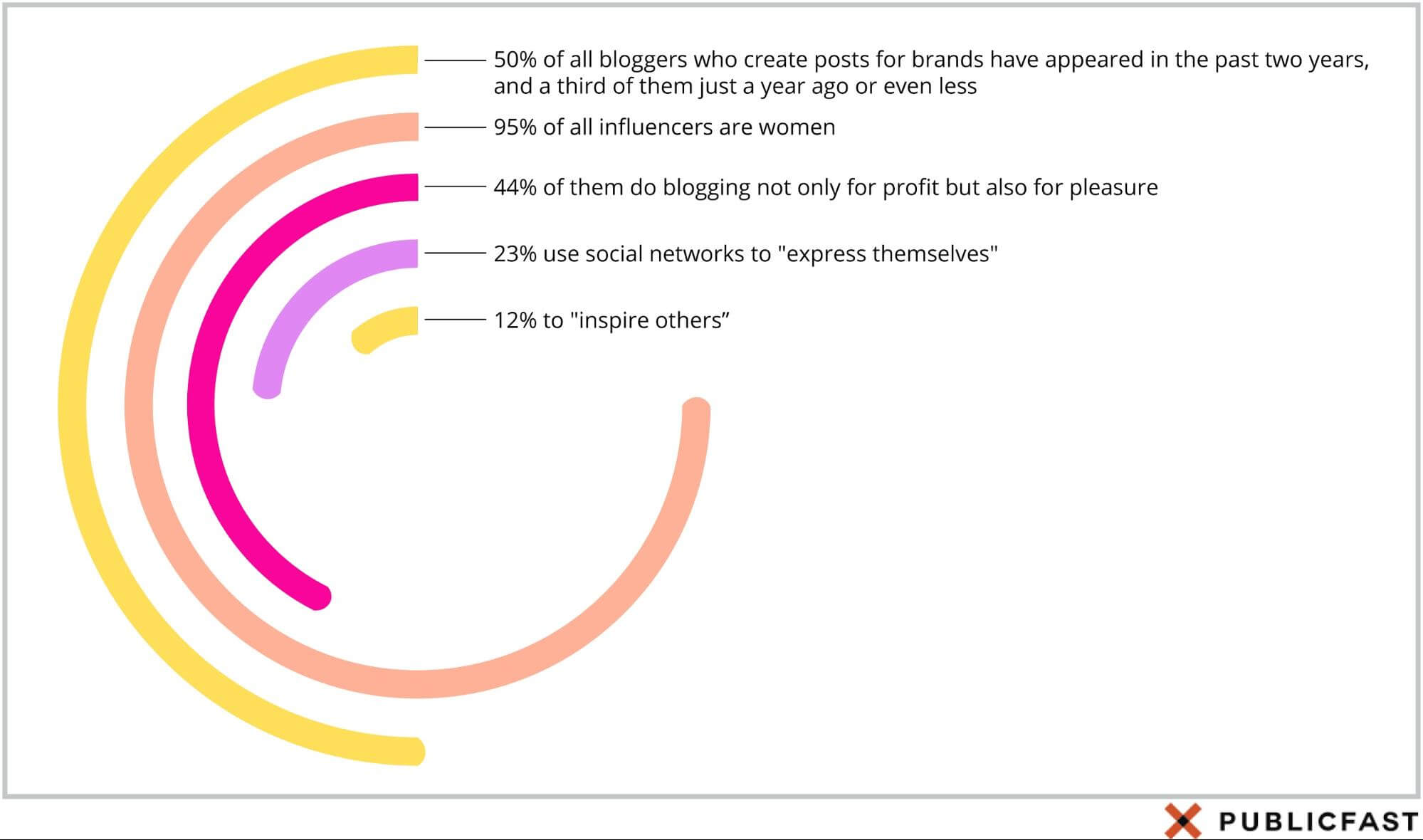 Who is a Digital Content Creator or Influencer, and Why Do Brands