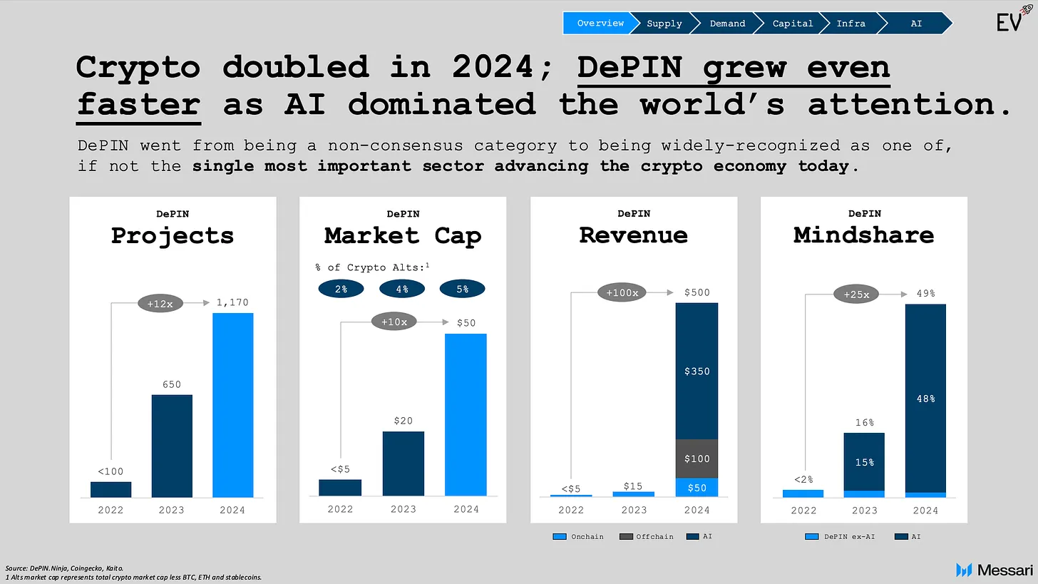 As per our own estimates, the revenue is actually much more modest, closer to $100m range, which is nevertheless one of the most impressive sector expansion we observe on the market now.