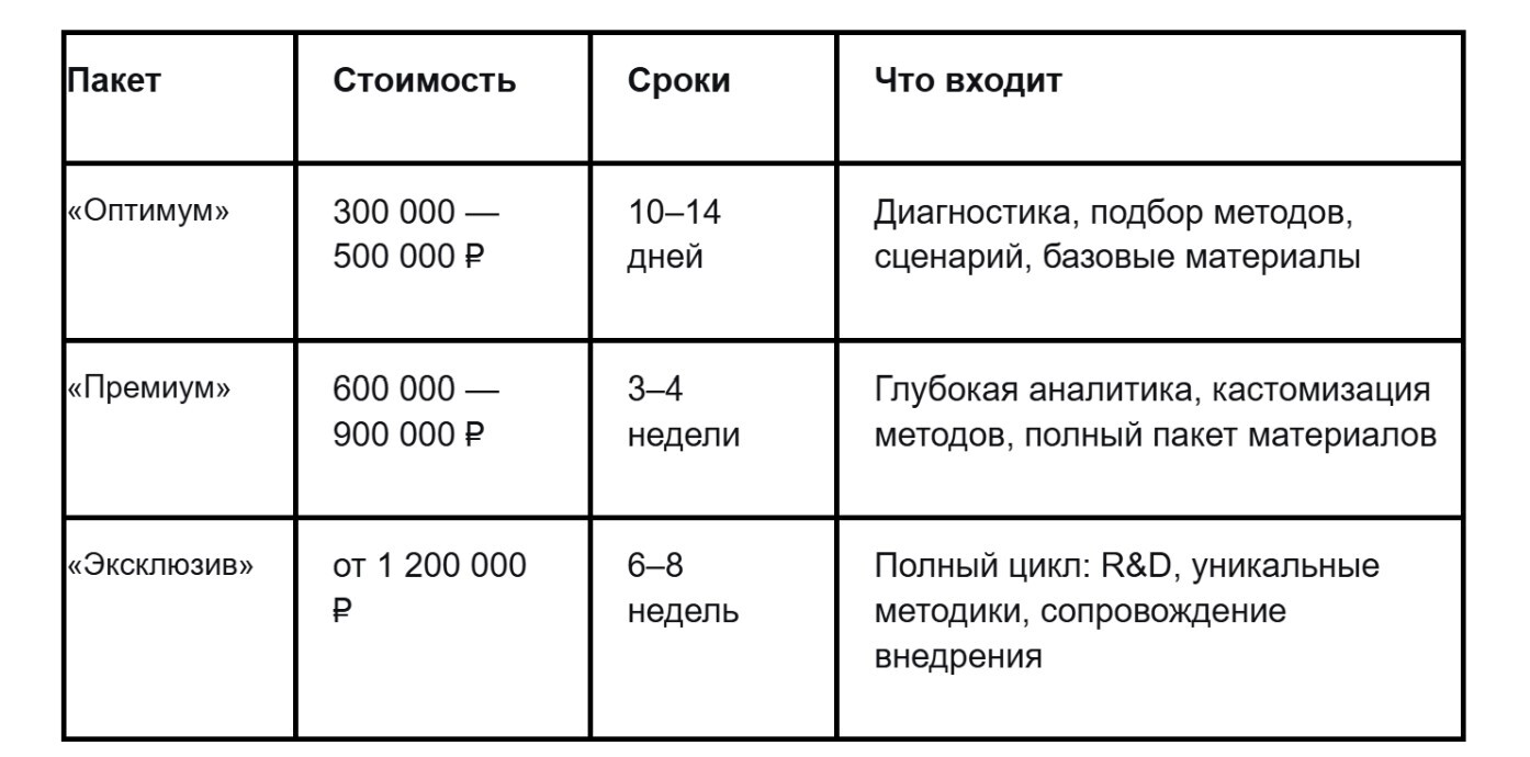 заказать стратсессию