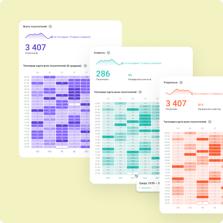 Детальна отчетность покупок по дням