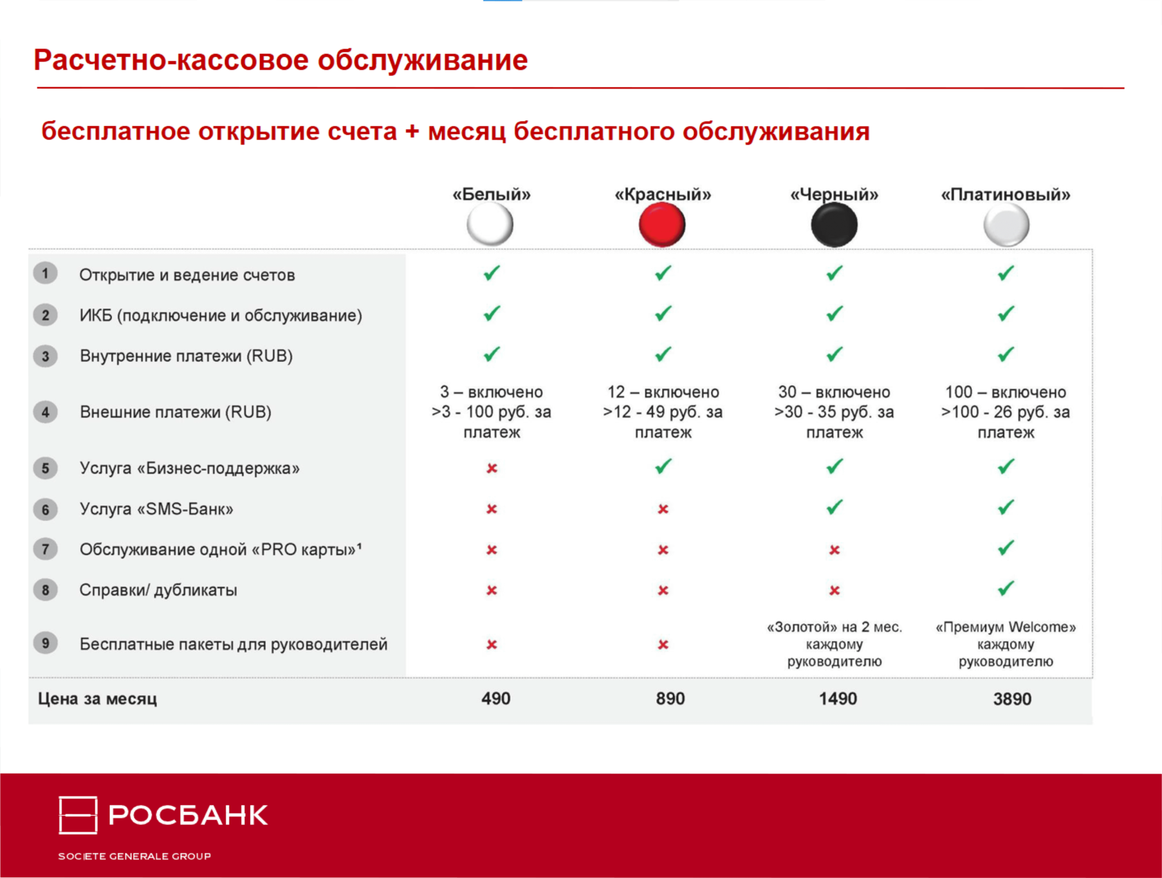 Росбанк вклады физических лиц на сегодня проценты. Росбанк банковские продукты и услуги. Расчетно-кассовое обслуживание. Росбанк продукты банка. Росбанк услуги банка.