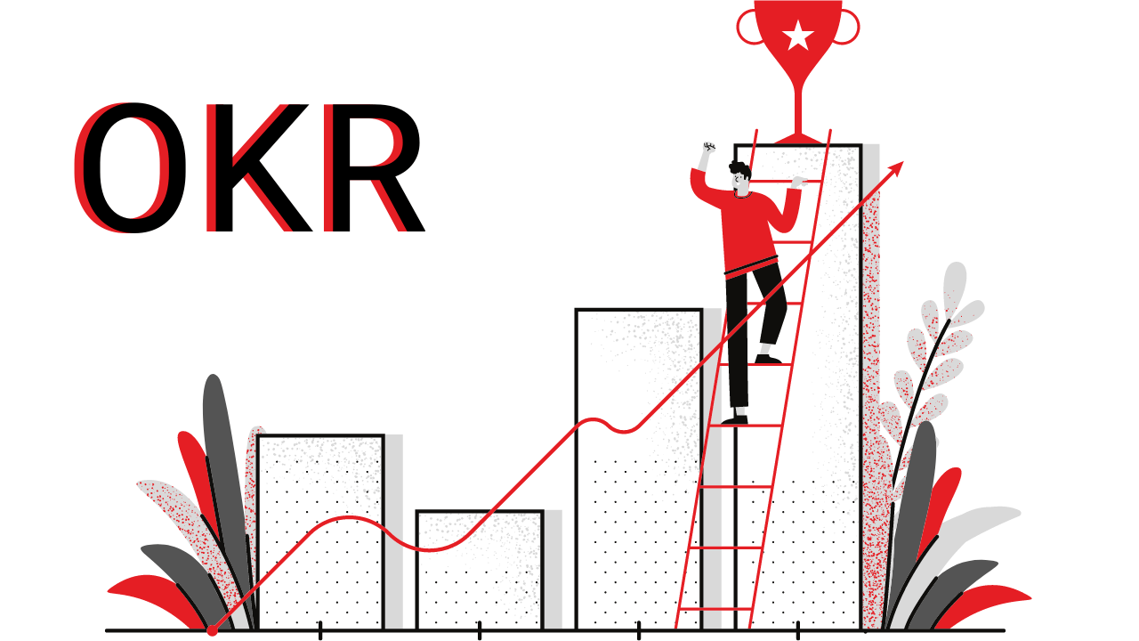 Успех и OKR