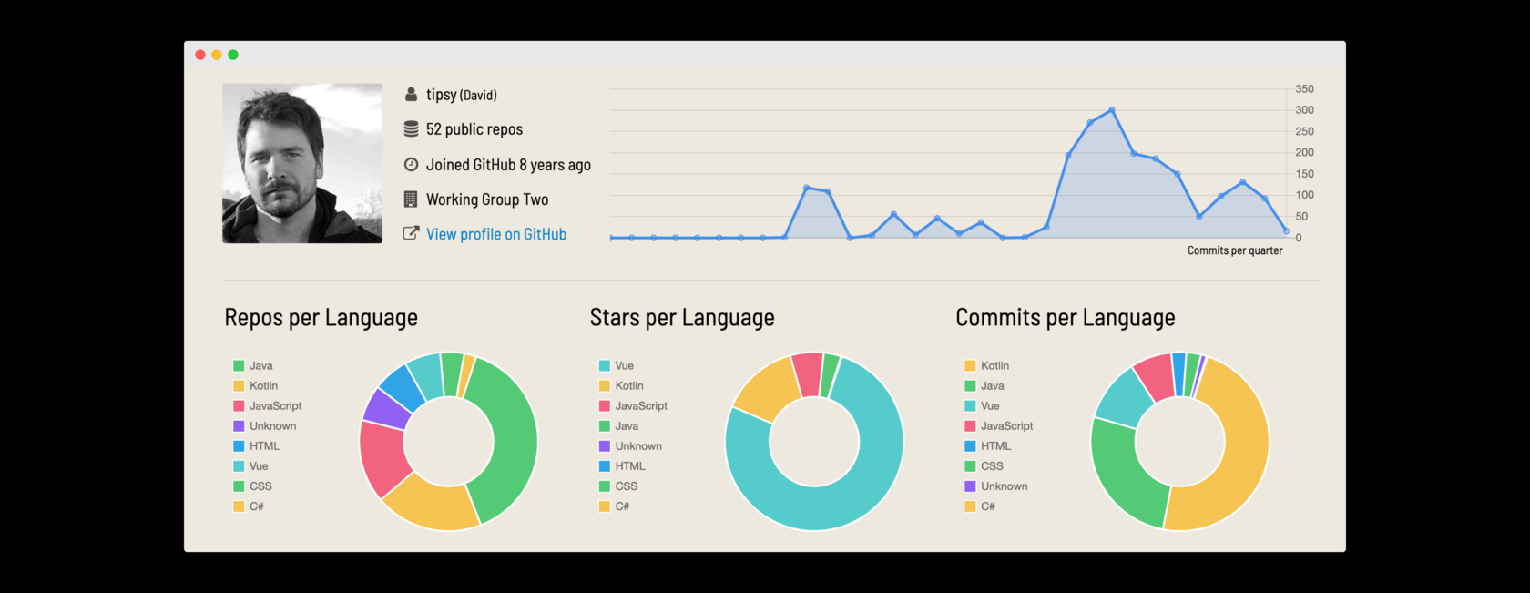 Руководство по Github для гуманитариев