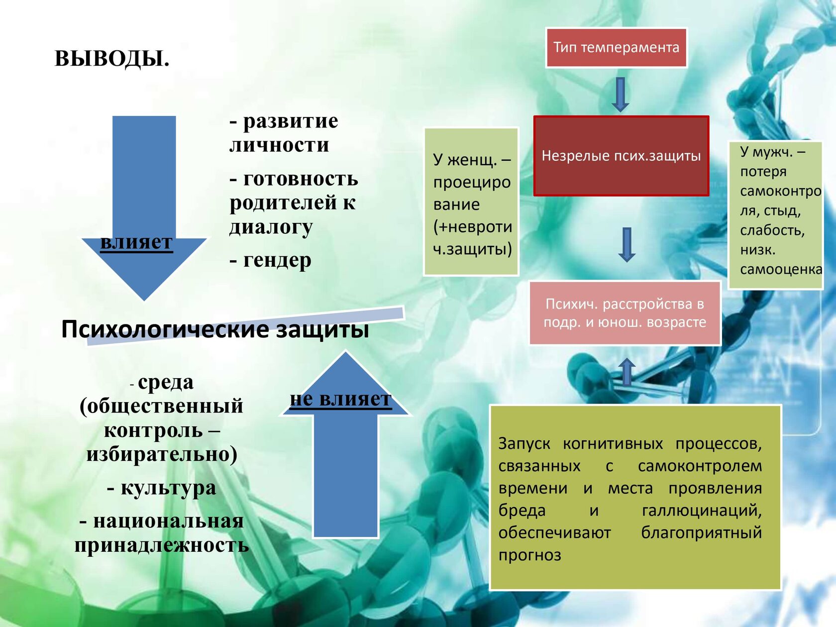 Реферат 2023