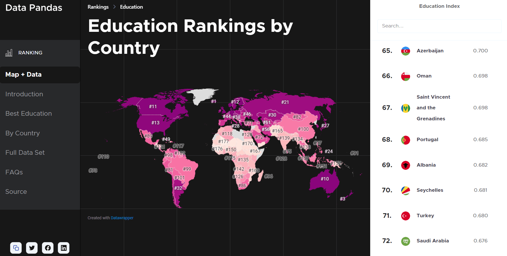 рейтинг школьного образования Португалии