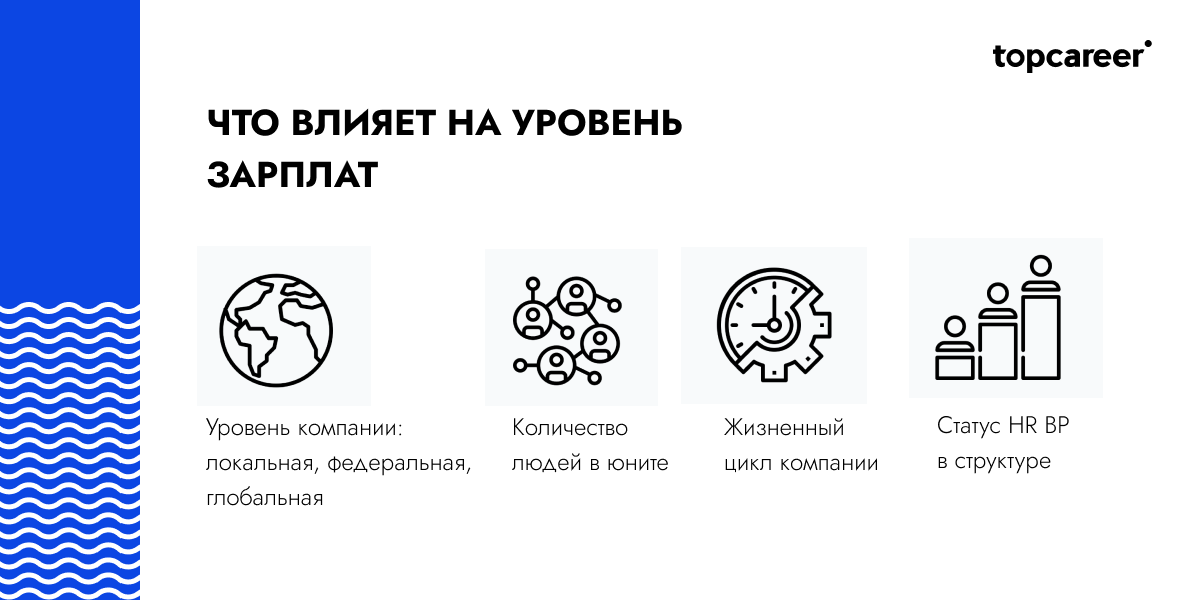 Средняя зарплата hr