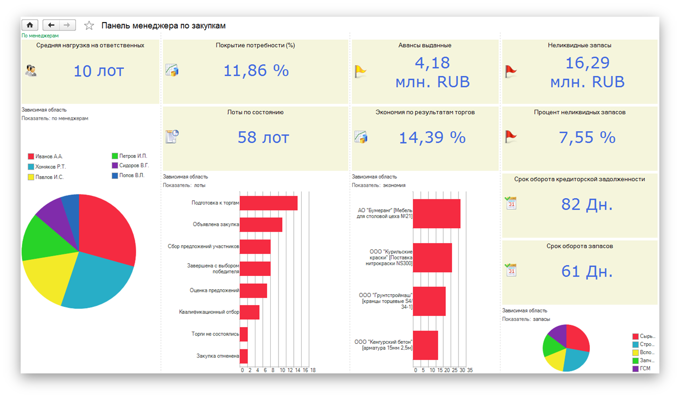 Интеграция и обмен данными 1с управления холдингом