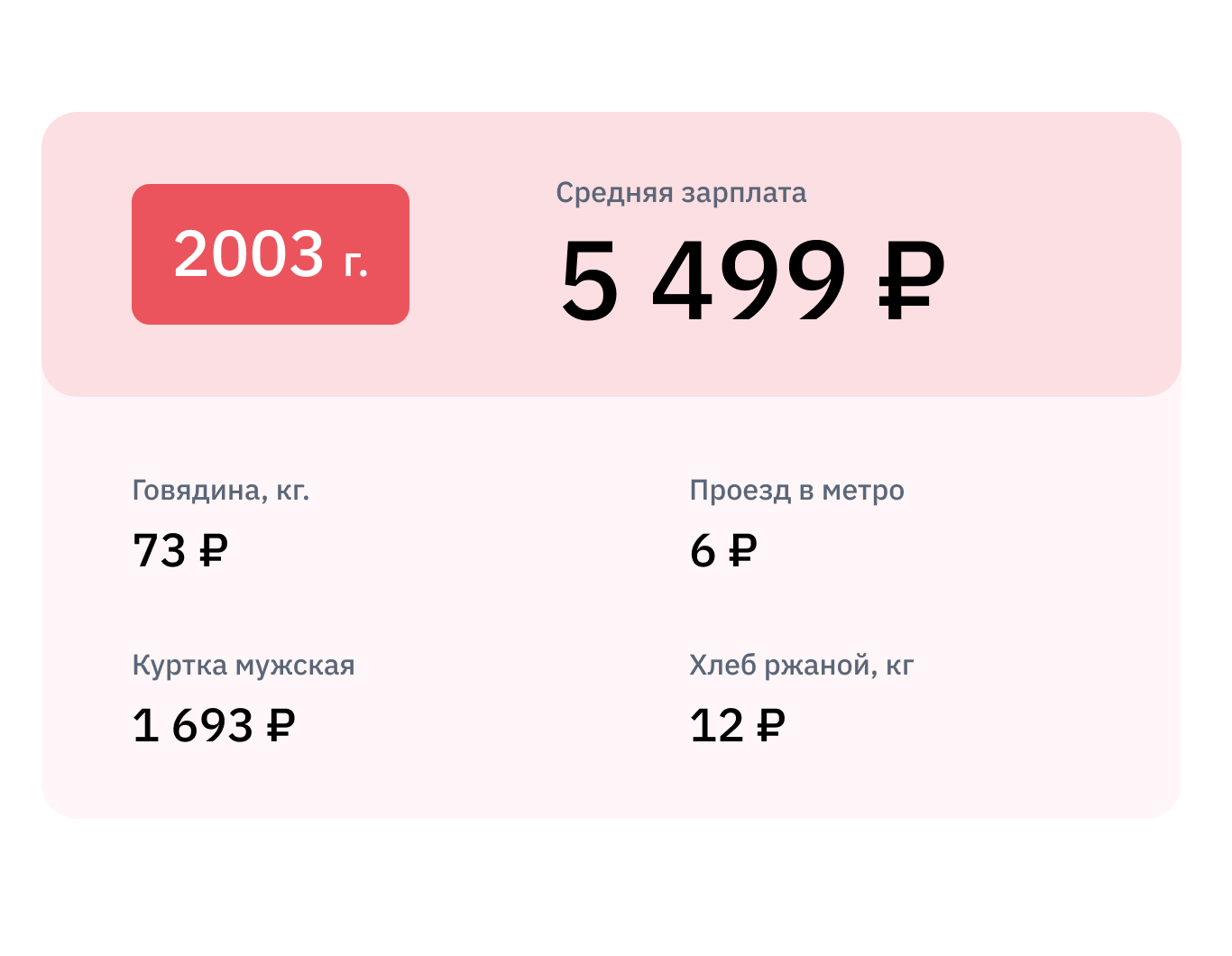 Стоило руб. Рубль в 1998 году в России. Сколько стоил рубль в 1998 году. Цены в 1998 году в России. Сколько стоил рубль в Российской империи.